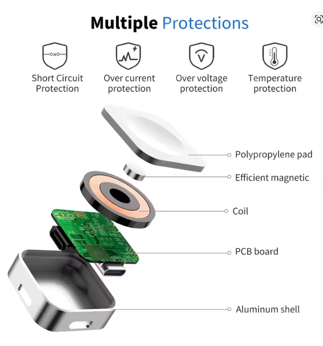 Portable Wireless Apple Watch Charger – Type-C & 8-Pin Dual Interface Fast Charging Dock for Apple Watch Ultra, SE & Series 1–9